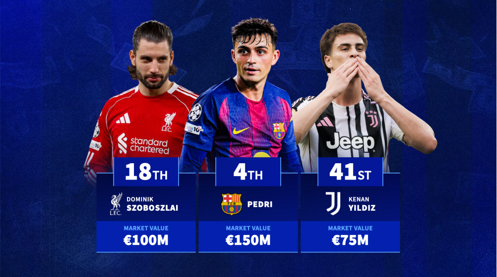 The 100 most valuable footbalers in the world as Pedri, Dominik Szoboszlai & Kenan Yıldız included