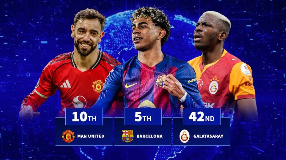 Barcelona 5th & Man Utd 10th: The 100 most valuable teams in the world